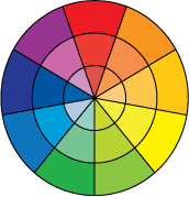 Back to Basics – Understanding Color (part I)