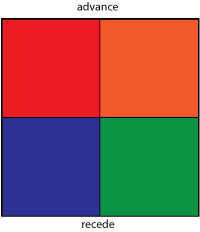 Back to basics- Understanding Color (part II)