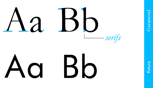 Typography, type and typefaces