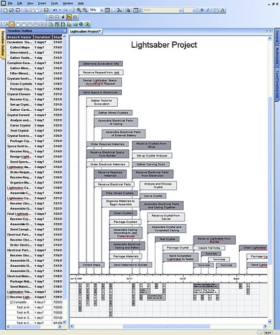 Project Management Mindview
