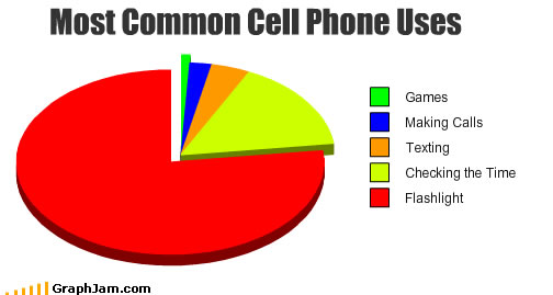 song-chart-meme-phone-uses