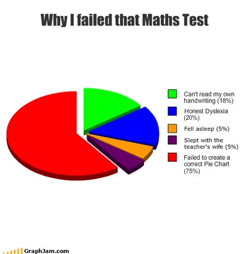 song-charts-memes-why-i-falled-math-tests