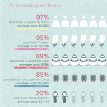 Enter the World of Clever Representation of Information