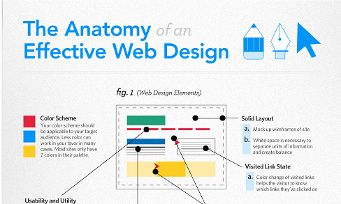 Favorite Design Related Articles of The Week #4