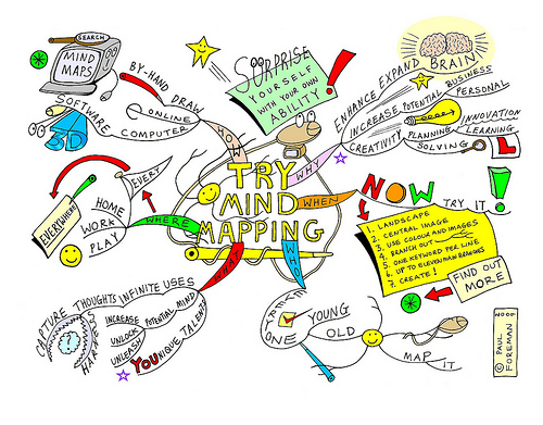 Mind maps