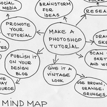 First Step in Making Your Ideas Happen – Sketching