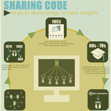 [Infographic]: The History of Open Source Software