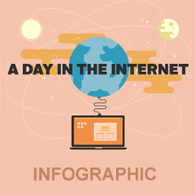 [Infographic] – A Day in the Internet