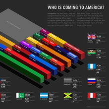 Tips for Building a Shareable Infographic
