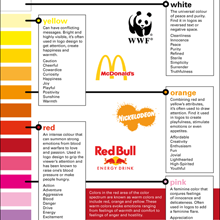 [Infographic] – Color Psychology in Logo Design