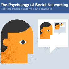Psychology of Social Networking – An Infographic