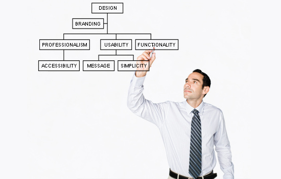 Web Design: Information Architecture To Website Navigation 1