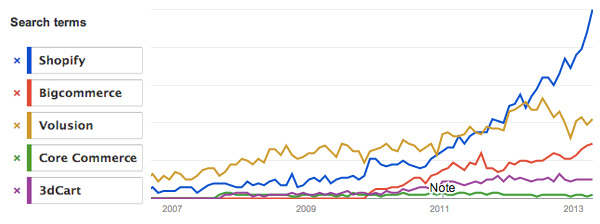 Highest-rated-e-commerce-plugins-WordPress-1