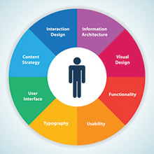 5 Surefire Tips for Creating Great UX