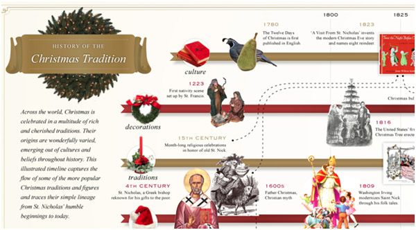 holiday website design tips