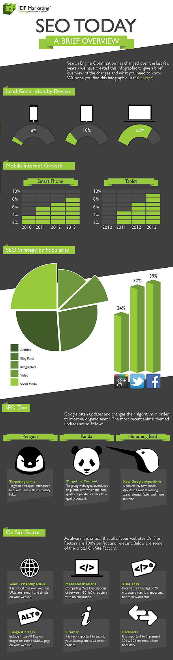 SEO best practices, on-page SEO, off-page SEO, technical SEO, keyword research, link building, backlink strategies