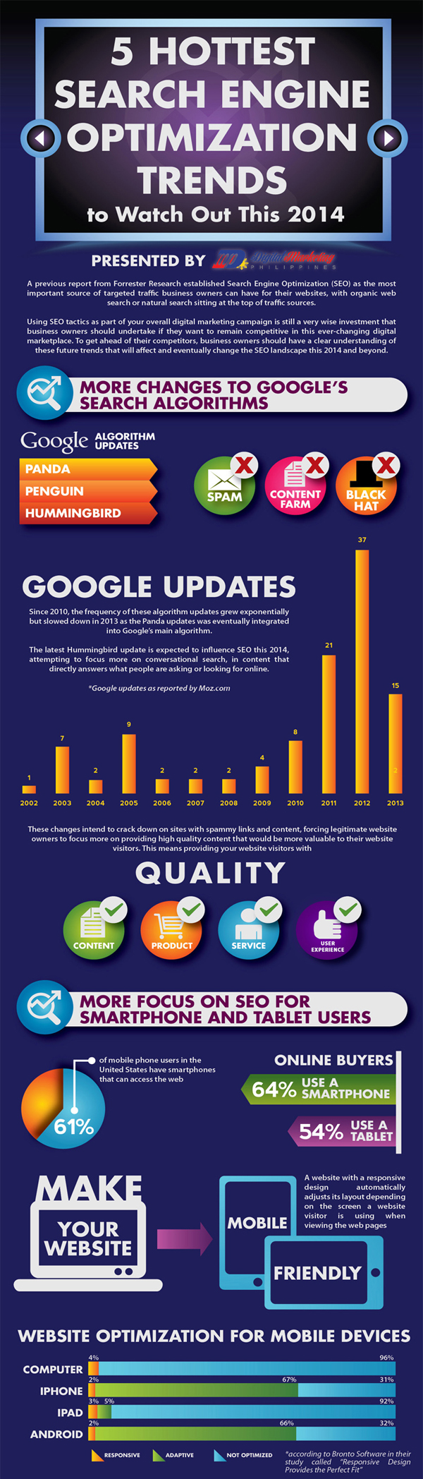 SEO tools, search engine rankings, organic traffic, SERP optimization, user experience SEO, title tag optimization, internal linking