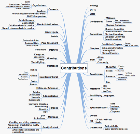 10-Easy-Ways-to-Engaging-User-Experience-10