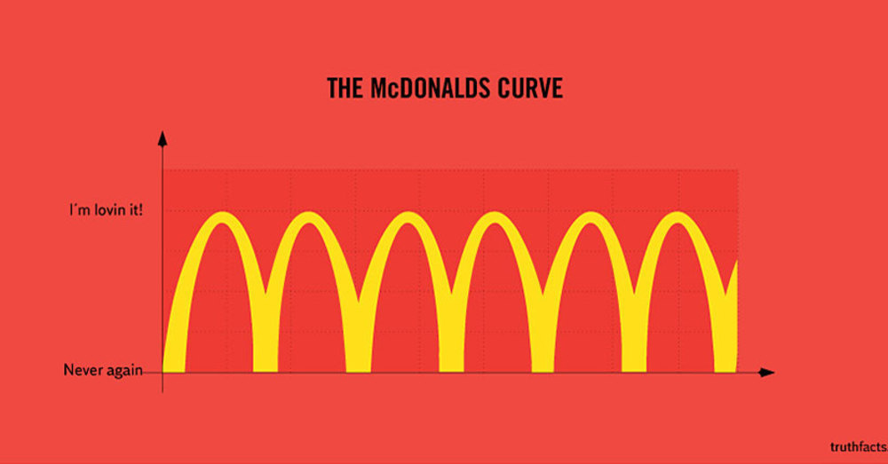 7 Basic Truths of Everyday Life Illustrated with Accurate Graphs