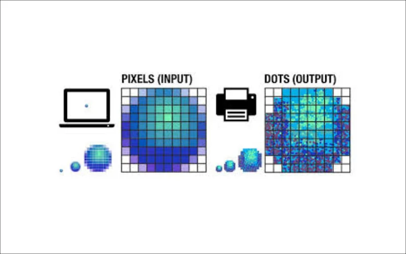 PPI vs DPI: Understanding the concept of resolution and image size