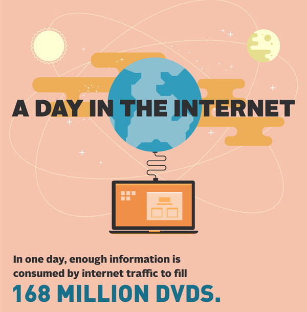 A Day in the Internet 1