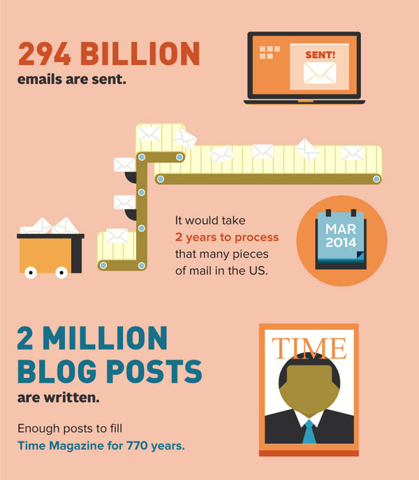 A Day in the Internet 3