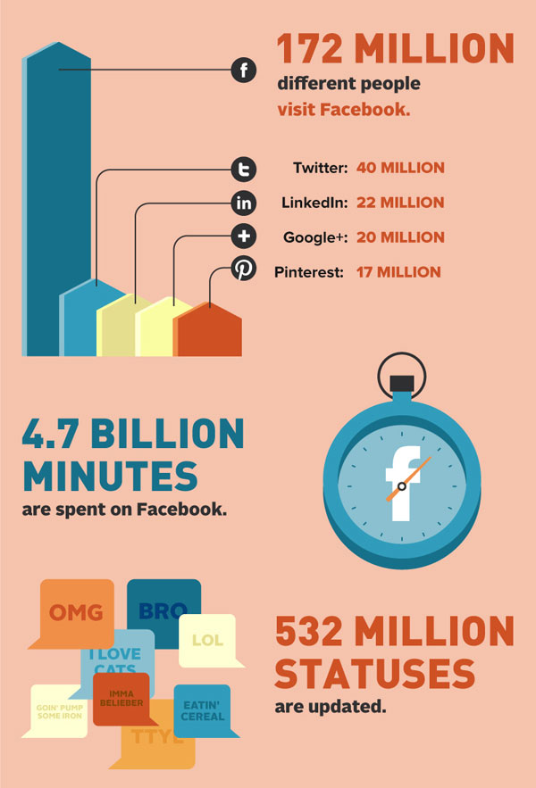 A Day in the Internet 4