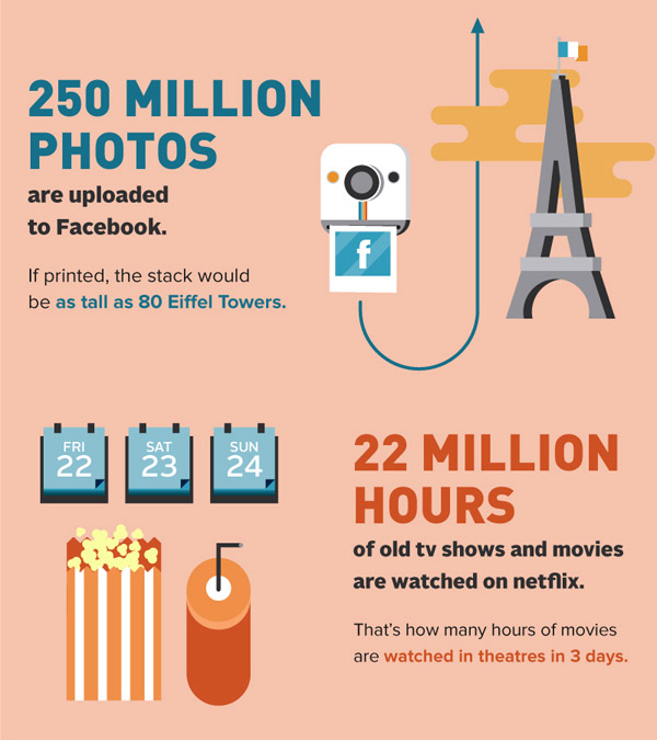 A Day in the Internet 5