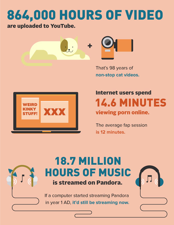 A Day in the Internet 6