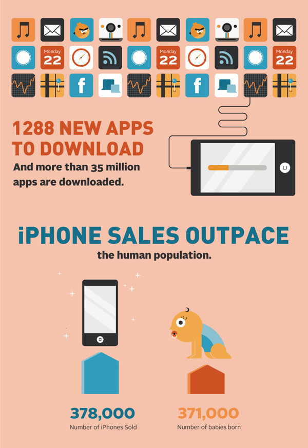 A Day in the Internet 7