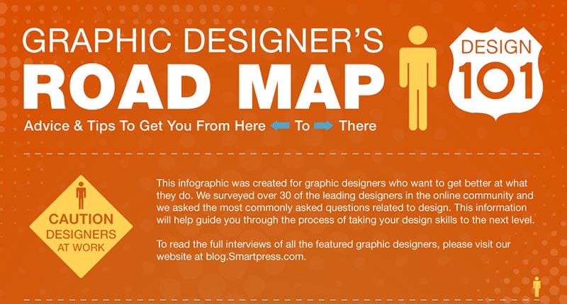 graphic design roadmap