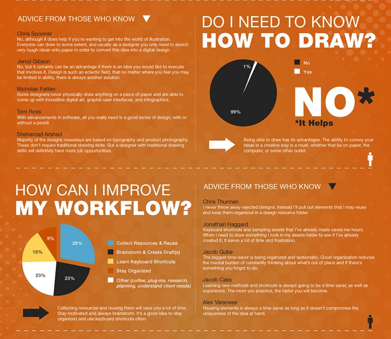 preview of infographic