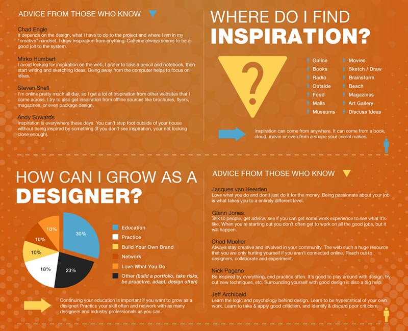roadmap for graphic design