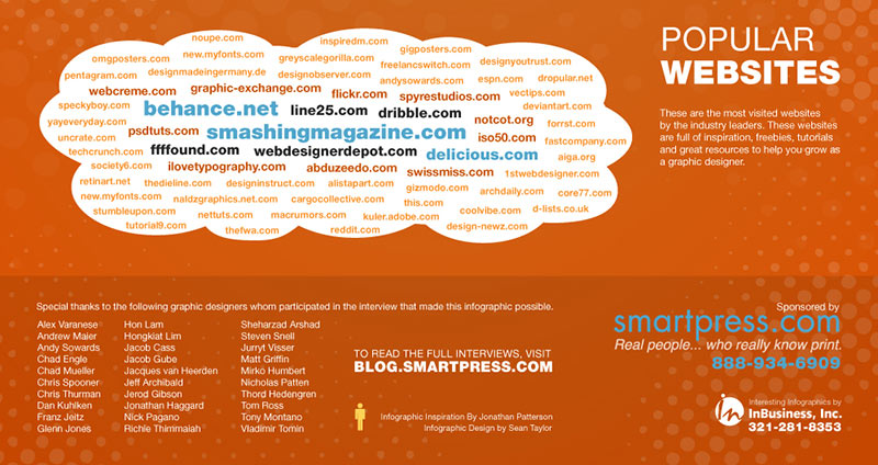 Graphic Designer Roadmap