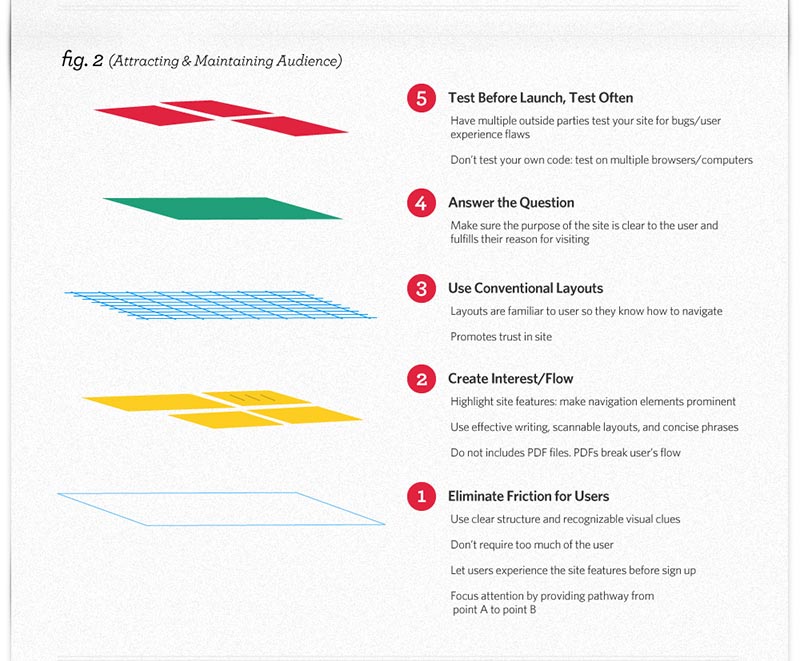 Effective Web Design preview 1