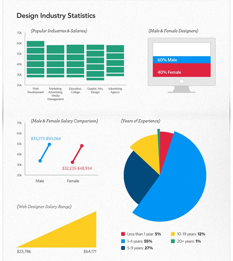 Effective Web Design preview 2