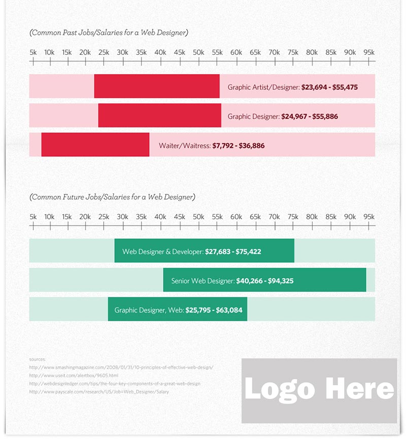 Effective Web Design preview 3