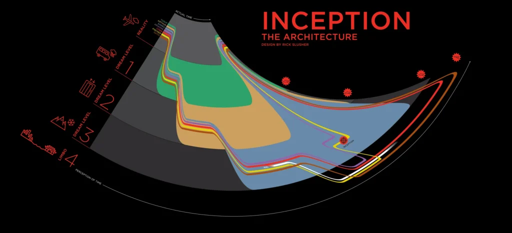 inception explained with an infographic