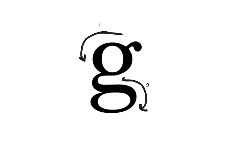 fancy lower case g

