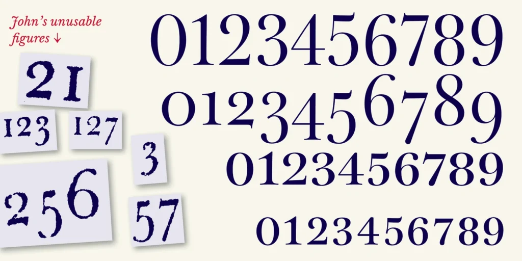 Elegant & Luxury Number Fonts, Baskerville, Elegant Number Fonts