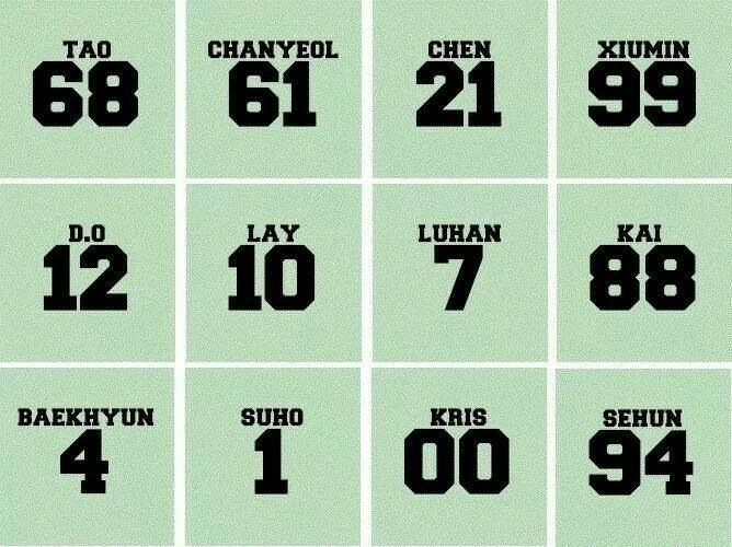 Futuristic & Sci-Fi Number Fonts, Exo